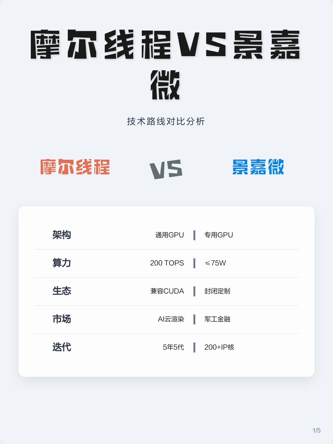 技术路线对比(各种技术路线优劣对比)西安市 技术路线对比(各种技术路线优劣对比)西安市