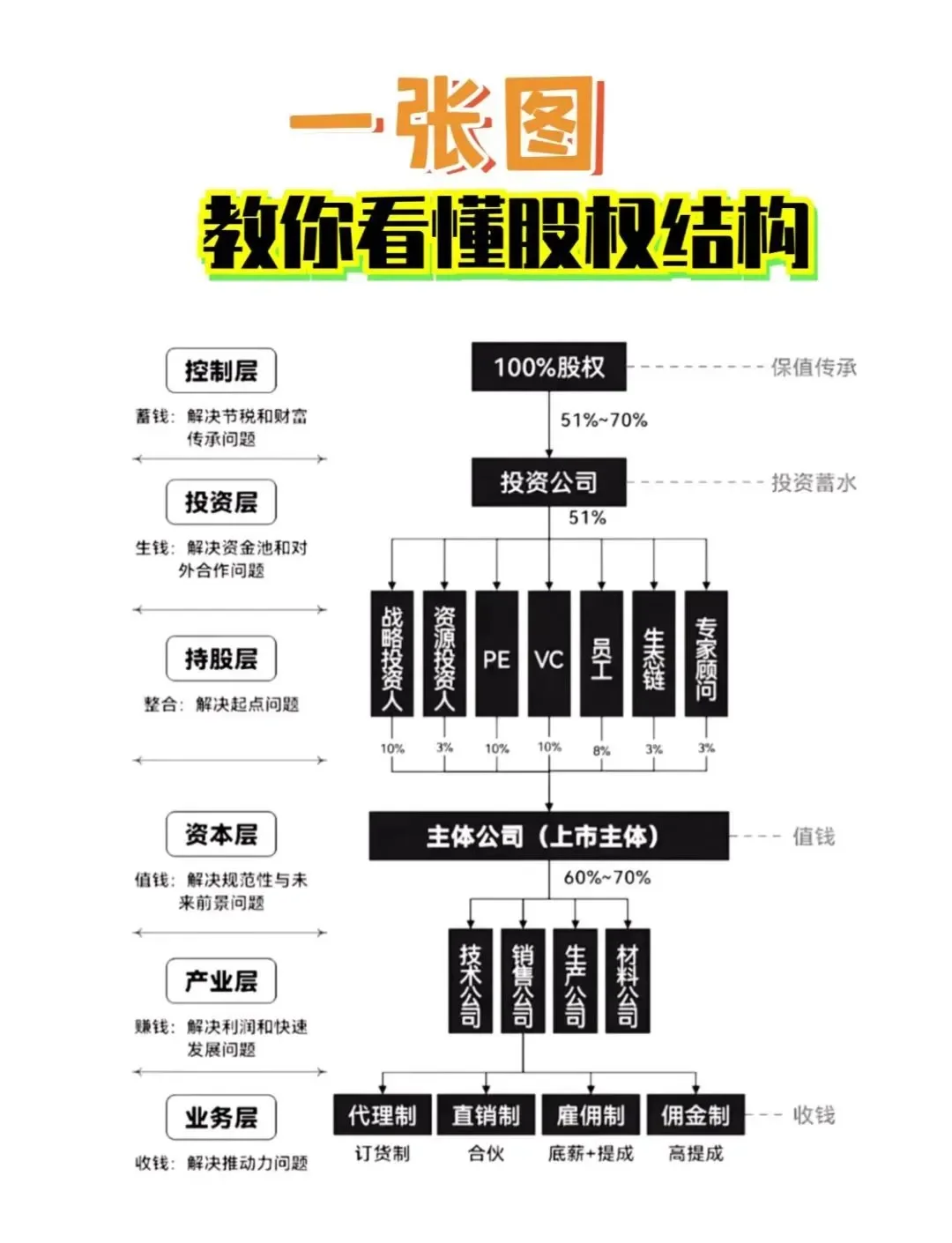 股权激励方案融资(股权激励和股权融资)西安市