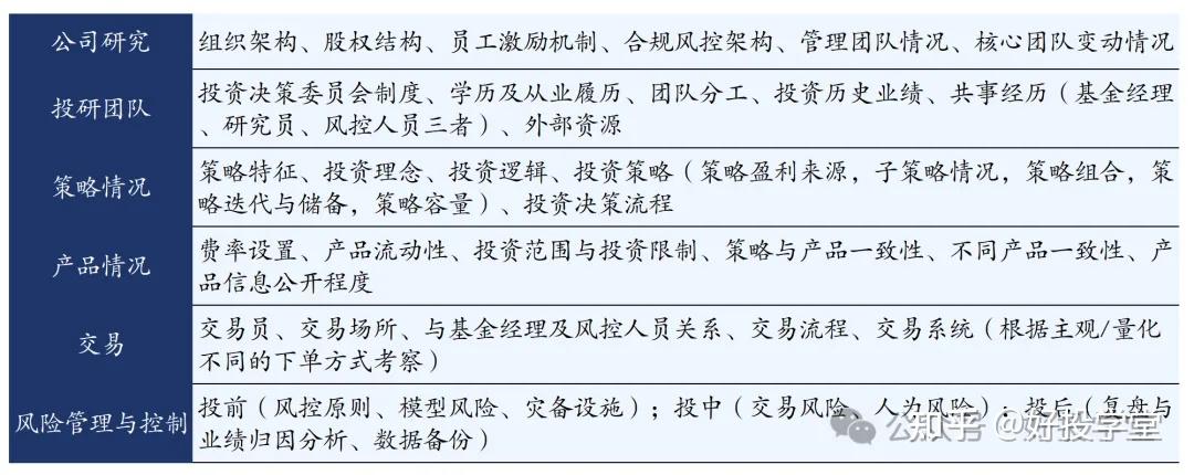 产业基金尽职调查(基金尽职调查是什么意思)西安市