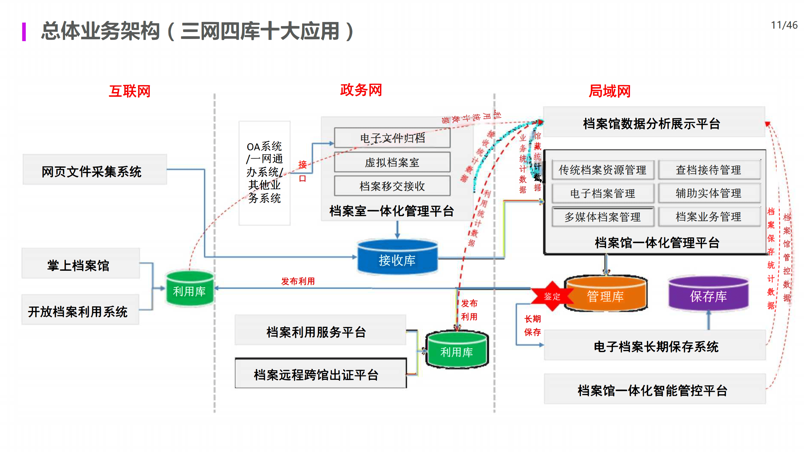 行业解决方案诊断(行业解决方案事业部)西安市