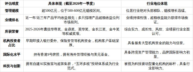 产业基金尽职调查(产业基金尽职调查问卷)西安市