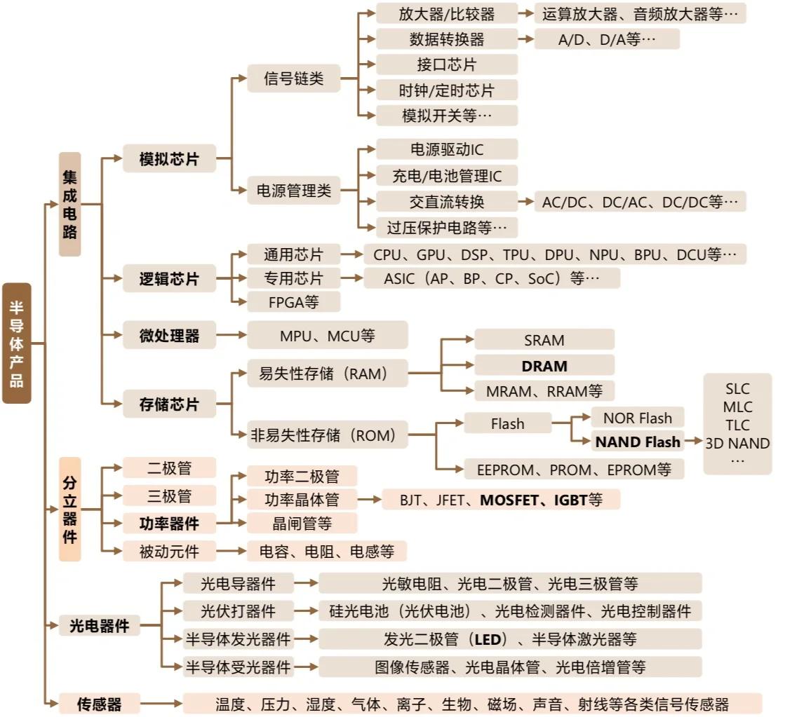 半导体知识产权(半导体知识产权IP)西安市 半导体知识产权(半导体知识产权IP)西安市