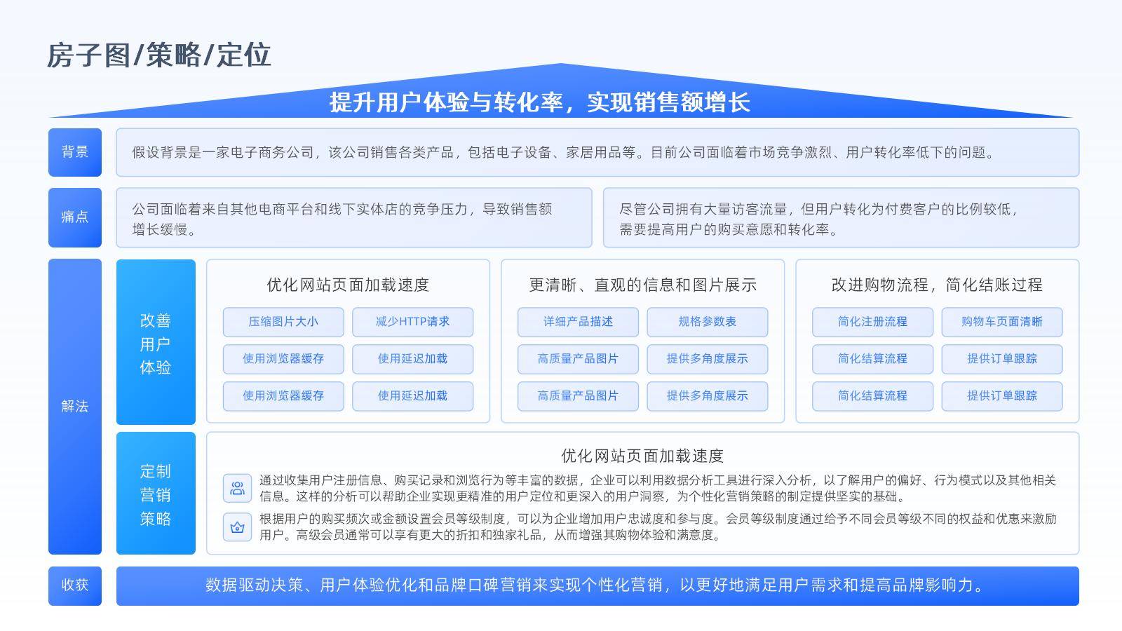 数字化转型案例(数字化转型案例100例)西安市