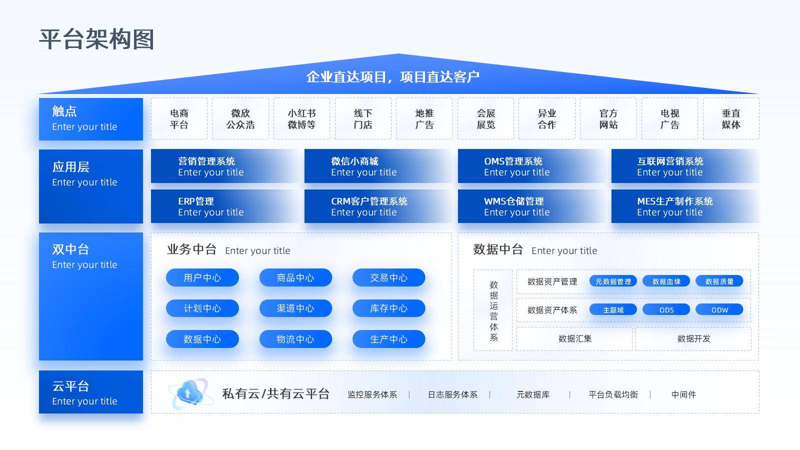 数字化转型案例(数字化转型案例100例)西安市