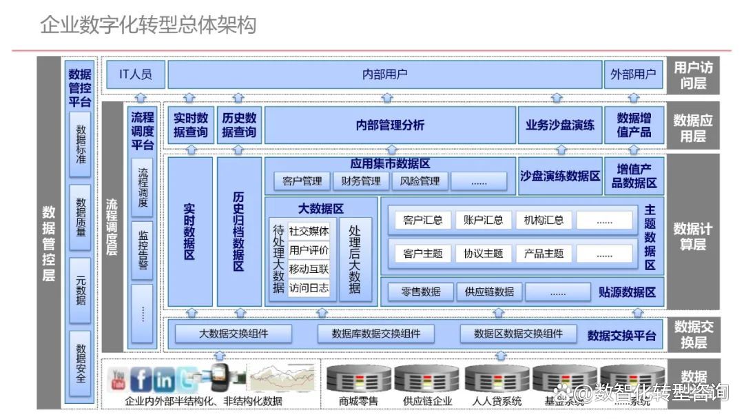 企业顶层设计案例(企业顶层设计案例范文)西安市