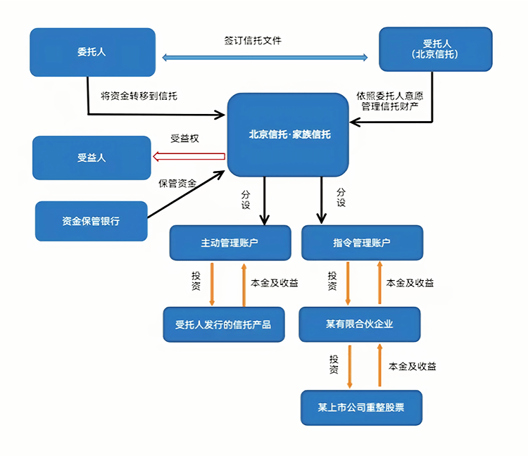 最优交易结构设计(最优价格模型的建立及其解法)西安市