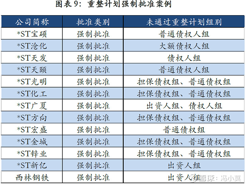 破产重整方案设计(破产重整方案设计审查意见)西安市 破产重整方案设计(破产重整方案设计审查意见)西安市