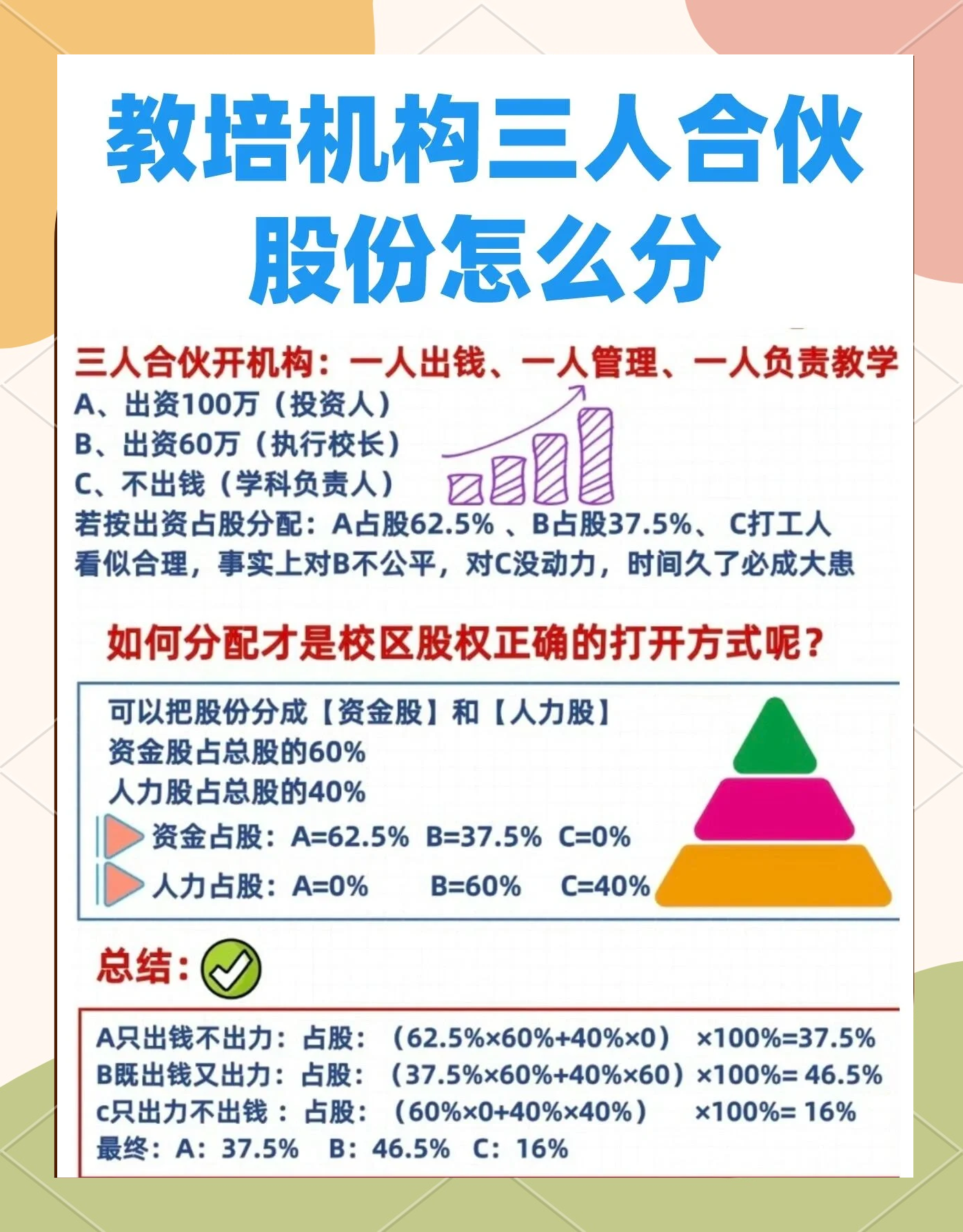 股权设计公平性(股权设计公平性要求)西安市