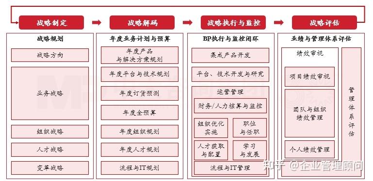 战略执行陪跑服务(战略执行系统培训心得)西安市
