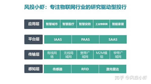 融资顾问市场分析(融资顾问的职责是什么)西安市