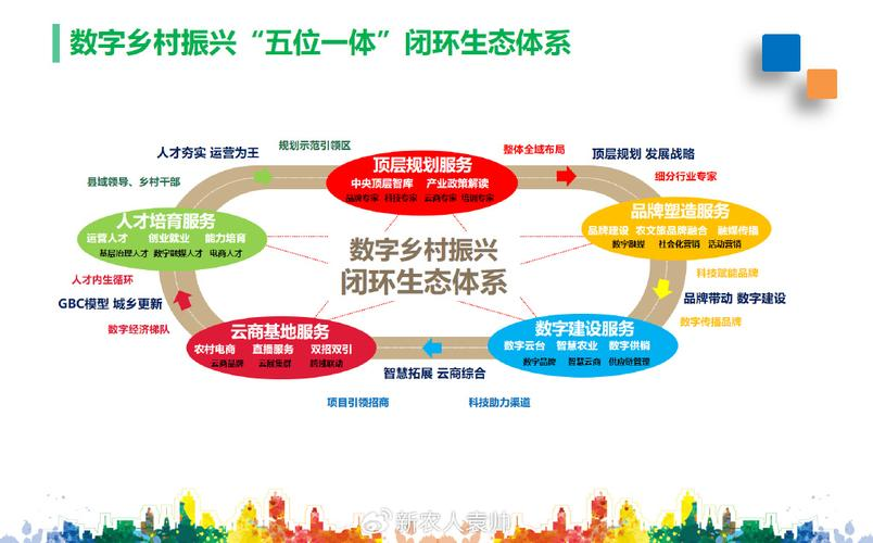 产业生态布局咨询(产业生态发展路线图)西安市