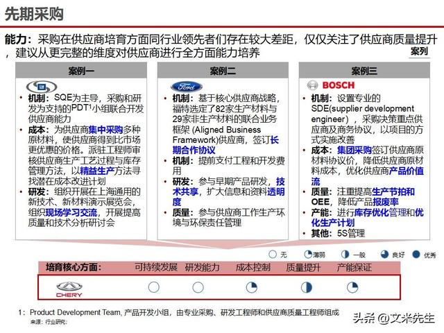 战略采购协同方案(战略采购协同方案怎么写)西安市 战略采购协同方案(战略采购协同方案怎么写)西安市