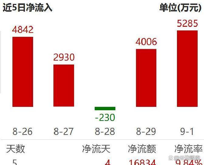 上市板块定位风险(上市各种板块什么意思?)西安市