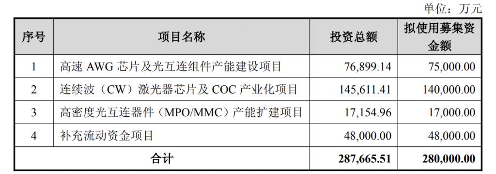 产能整合并购方案(产能过剩型并购案例)西安市 产能整合并购方案(产能过剩型并购案例)西安市