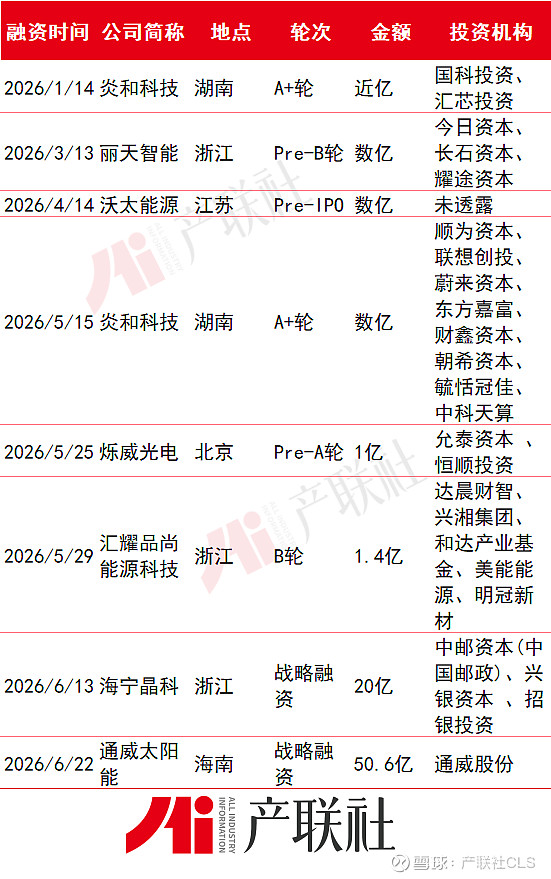 光伏产业链融资(光伏发电融资模式)西安市