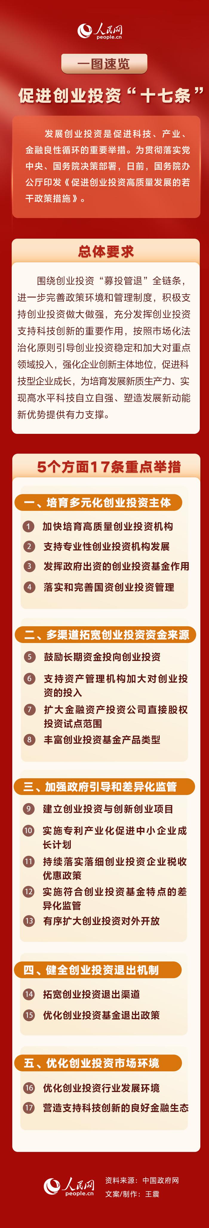 产业扶持政策解读(产业扶持政策有哪些)西安市