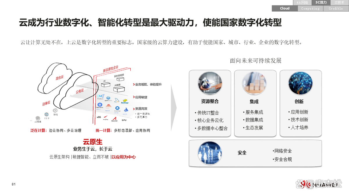 数字化转型案例(数字化转型案例ppt)西安市