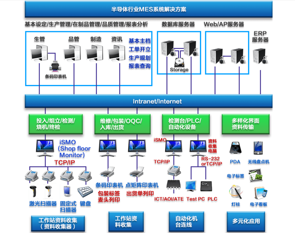行业解决方案机构(行业解决方案事业部)西安市