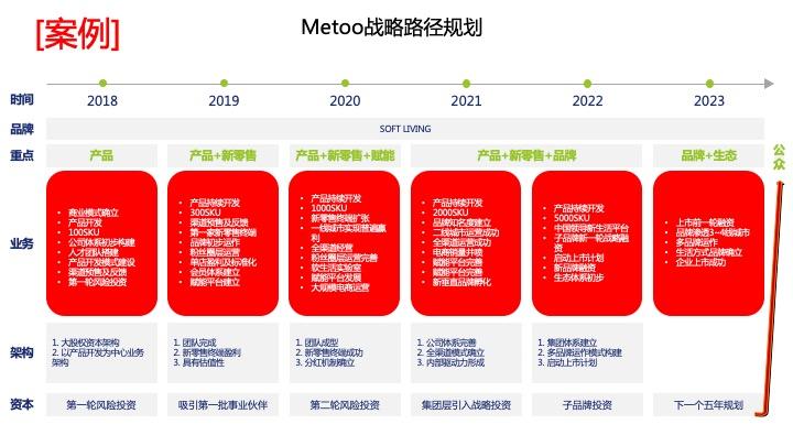 战略路径规划咨询(战略路径是什么意思)西安市