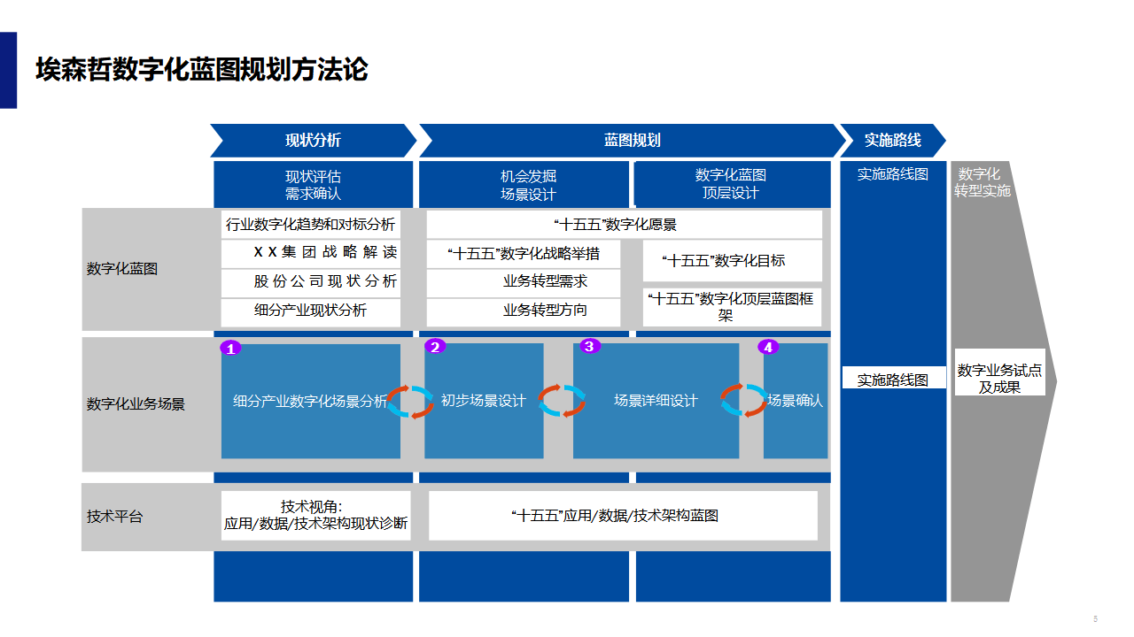 数字化战略规划(数字化战略规划的核心是)西安市
