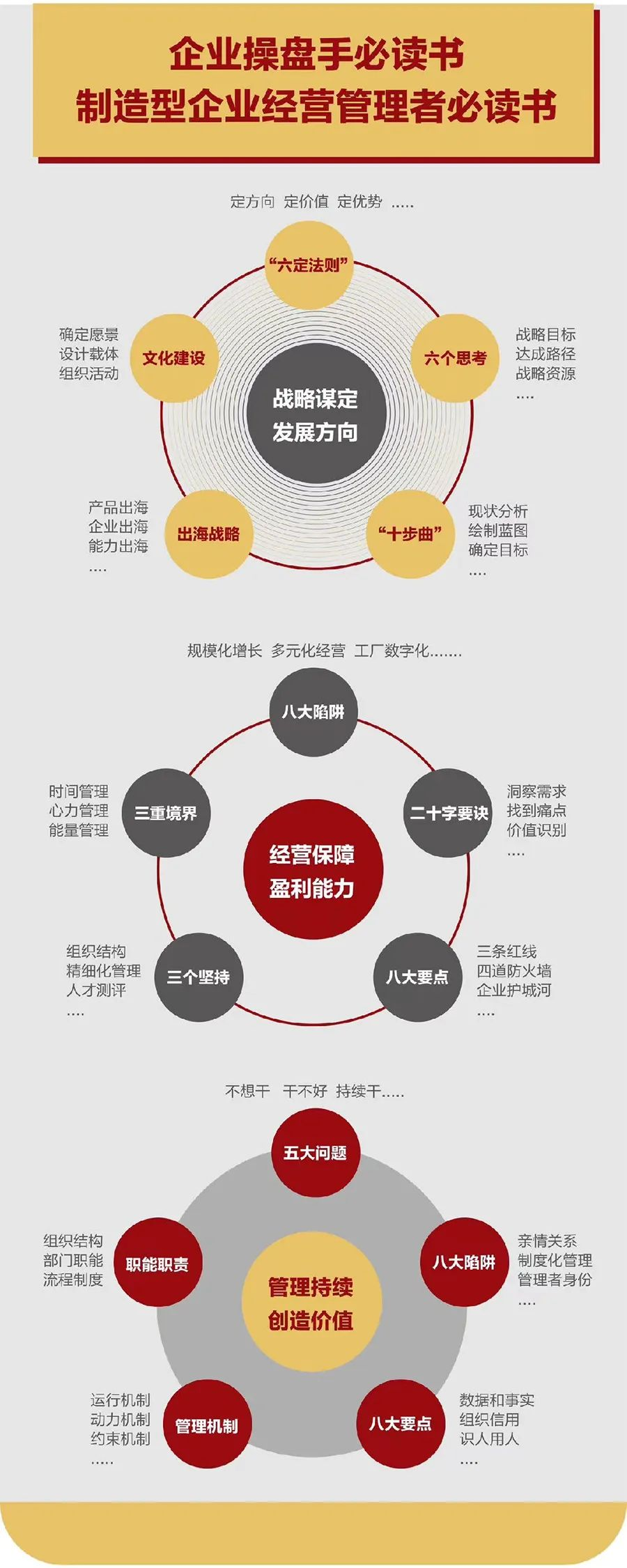 企业战略诊断(企业战略管理咨询与诊断的内容主要包括)西安市