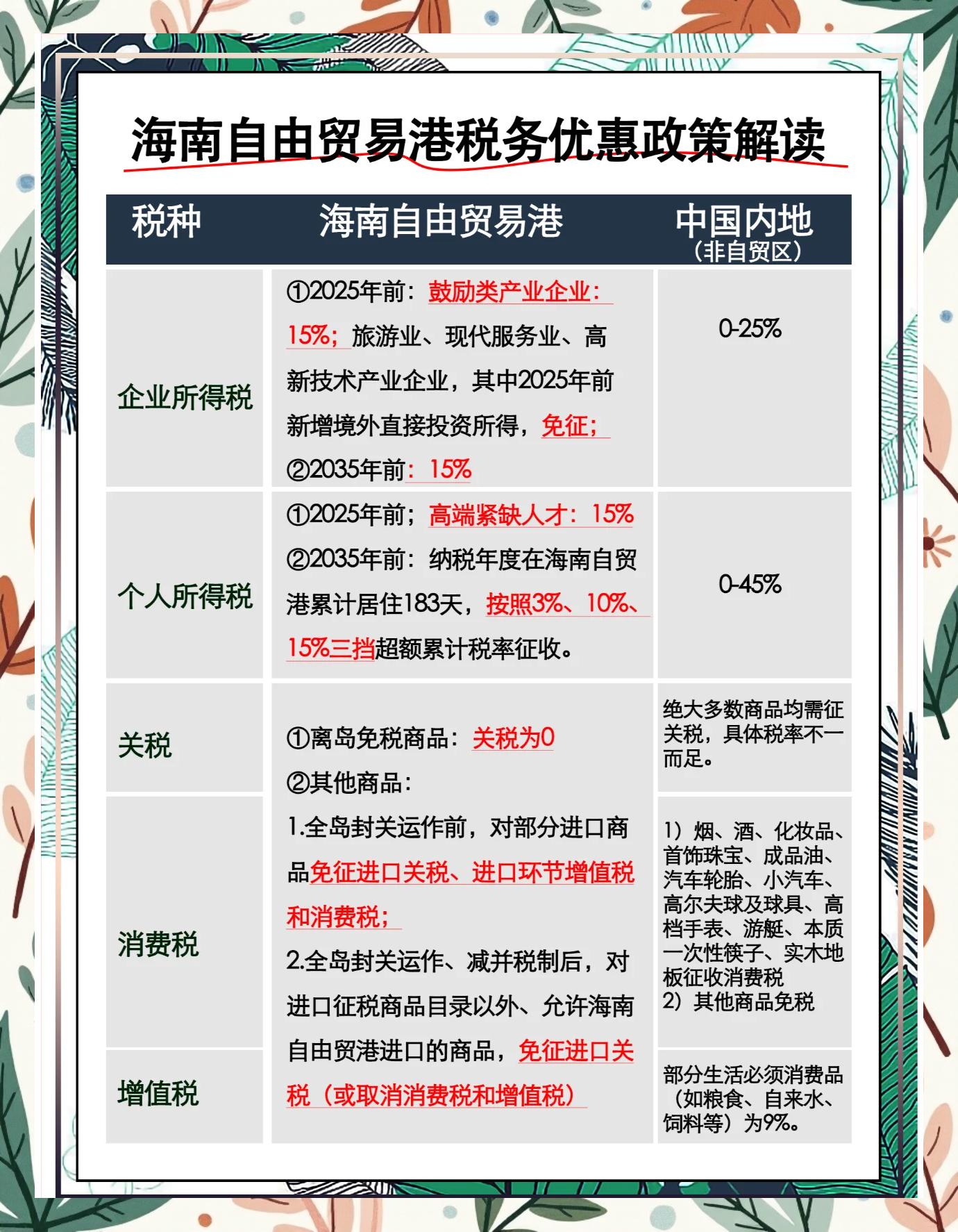 政策解读政策分析(政策解读技巧和方法)西安市