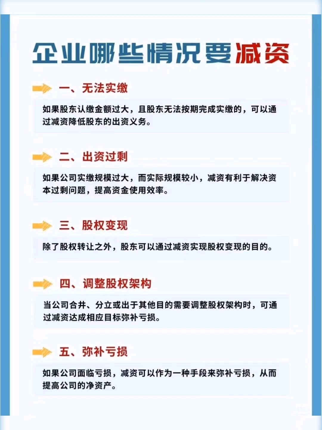 资本成本优化咨询(资本成本降低的方法)西安市