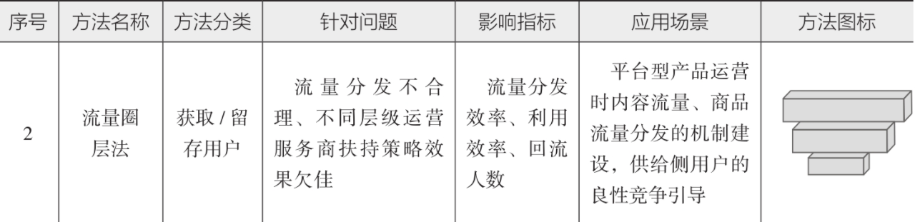 资本路径规划价值(资本路径是什么意思)西安市