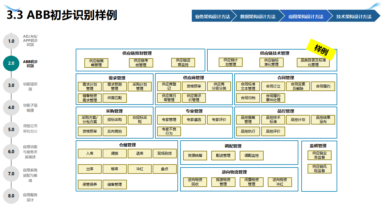 企业战略架构设计(企业战略管理框架体系)西安市