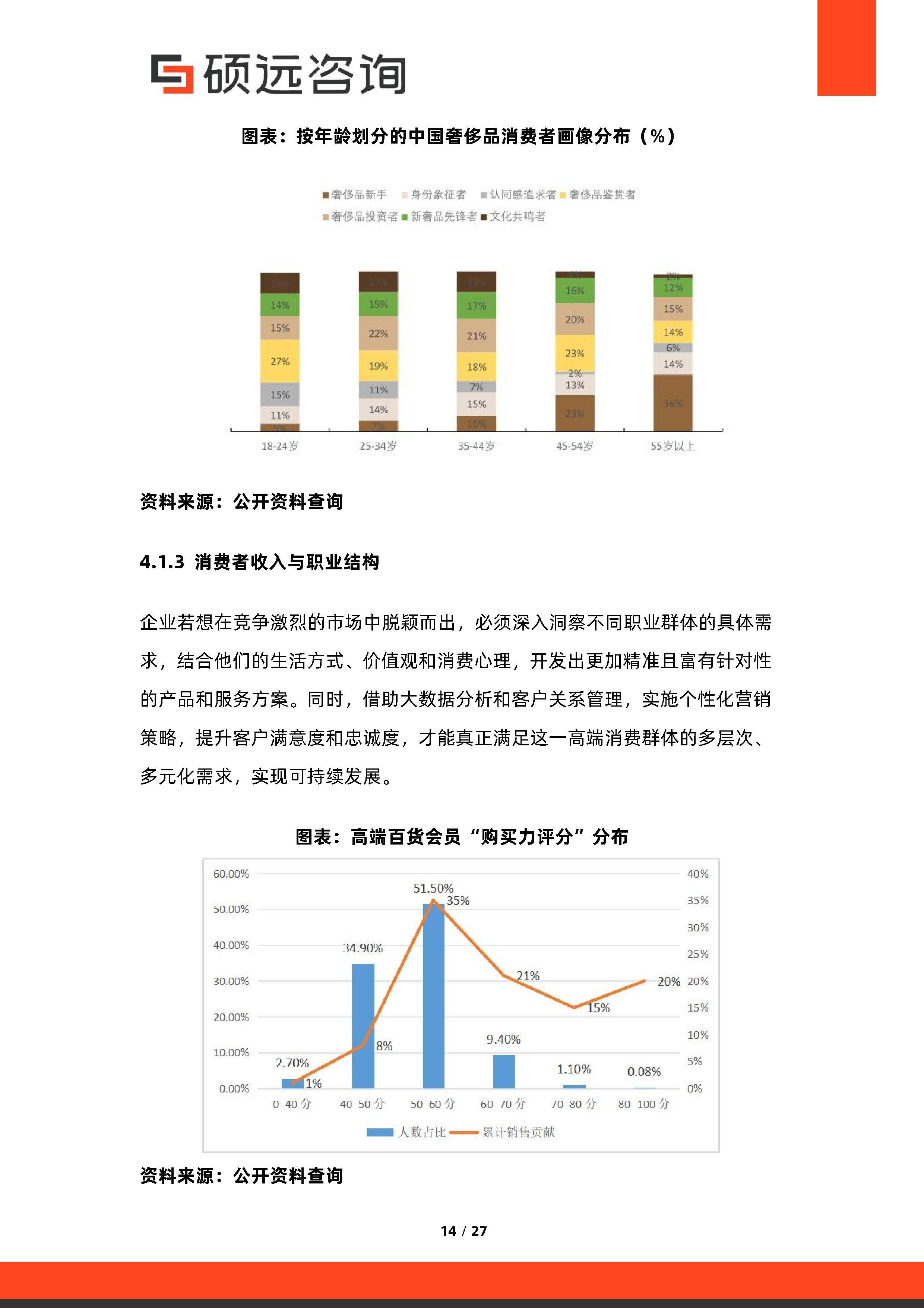 消费咨询行业研究(消费咨询行业研究方向)西安市