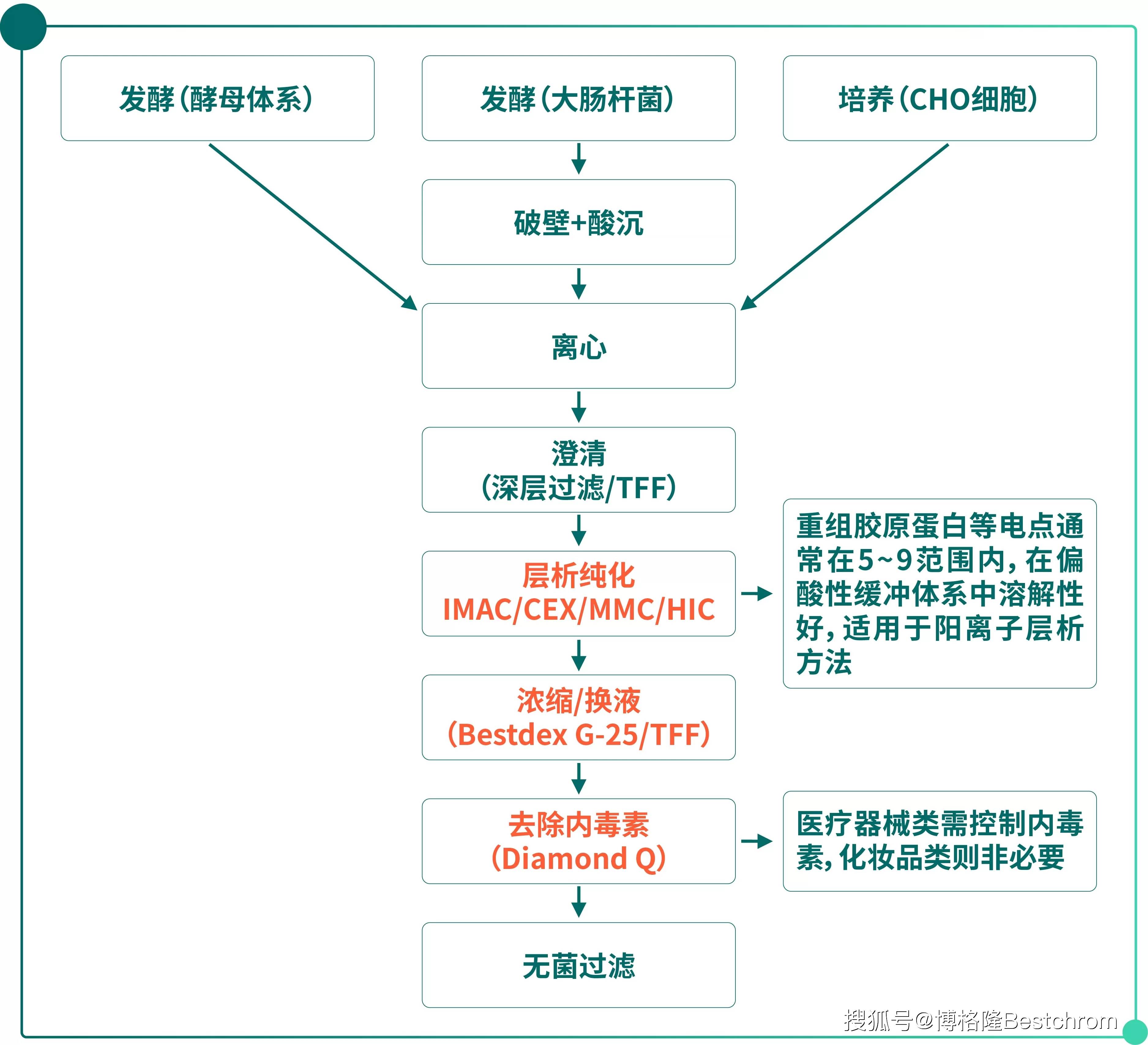 重大资产重组流程(重大资产重组流程及时间节点)西安市